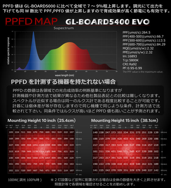 HaruDesign 植物育成LEDライト GL-BOARD5400 EVO サムスンLM301H EVO 搭載 調光機能 IP65 色温度5800K max100W