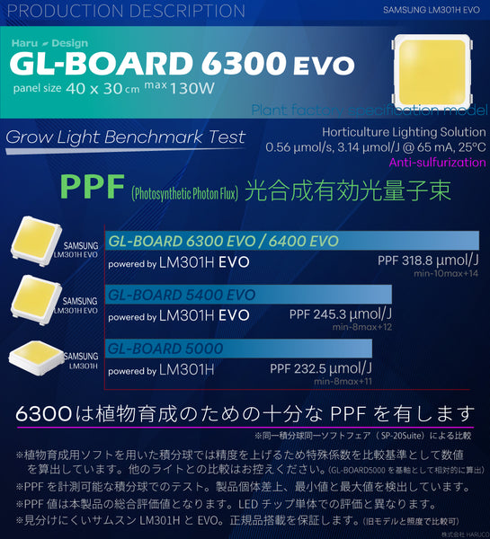 HaruDesign 植物育成ライト（ 単独使用/育成テント向け/広角 ）GL-BOARD6300 EVO サムスンLED搭載 LM301H EVO size40x30cm max130W 無段階調光機能 防水性能IP65