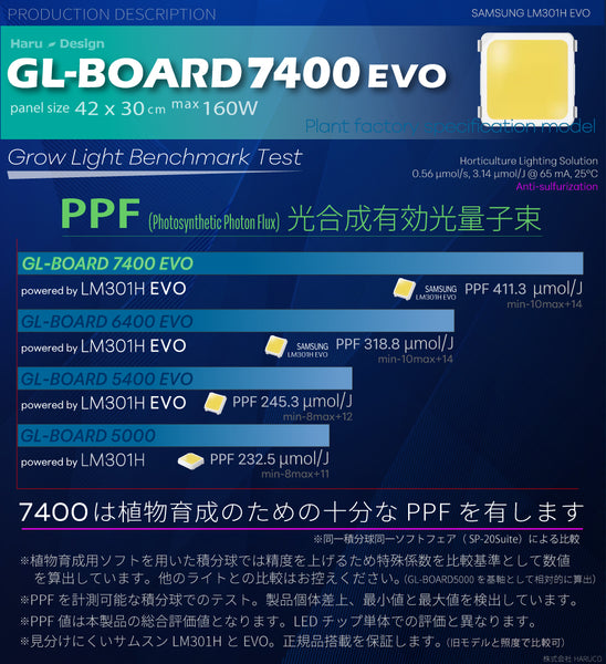 HaruDesign 植物育成ライト GL-BOARD7400EVO サムスンLM301H EVO搭載 size42x30cm max160W 無段階調光機能 防水性能IP65