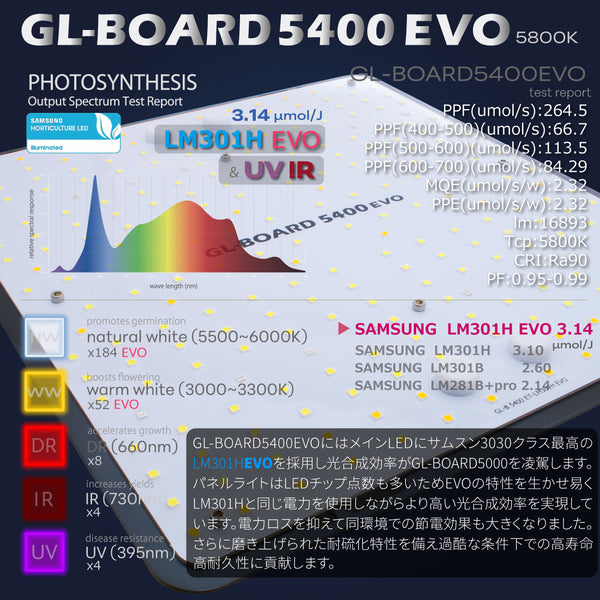 HaruDesign 植物育成LEDライト GL-BOARD5400 EVO サムスンLM301H EVO 搭載 調光機能 IP65 色温度5800K max100W