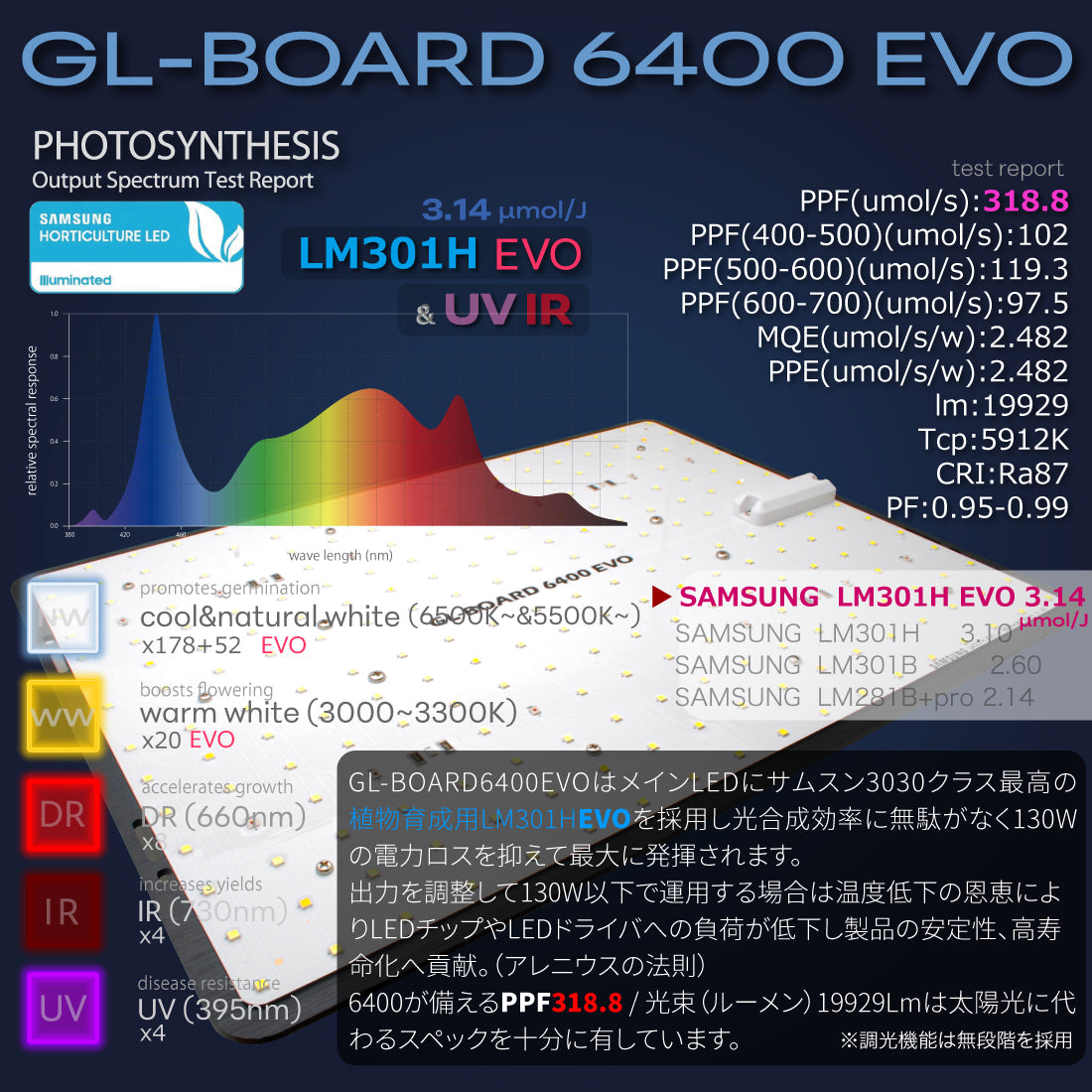 HaruDesign 植物育成ライト GL-BOARD6400EVO サムスンLM301H EVO
