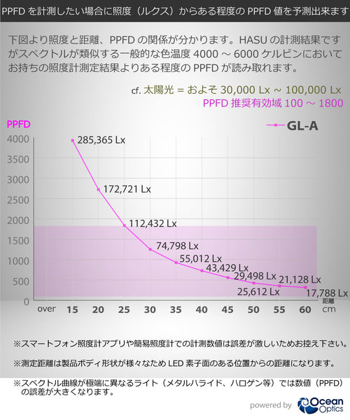 HaruDesign 植物育成LEDライト GL-A 6K FtW マットホワイトボディ 白色系 5800ケルビン