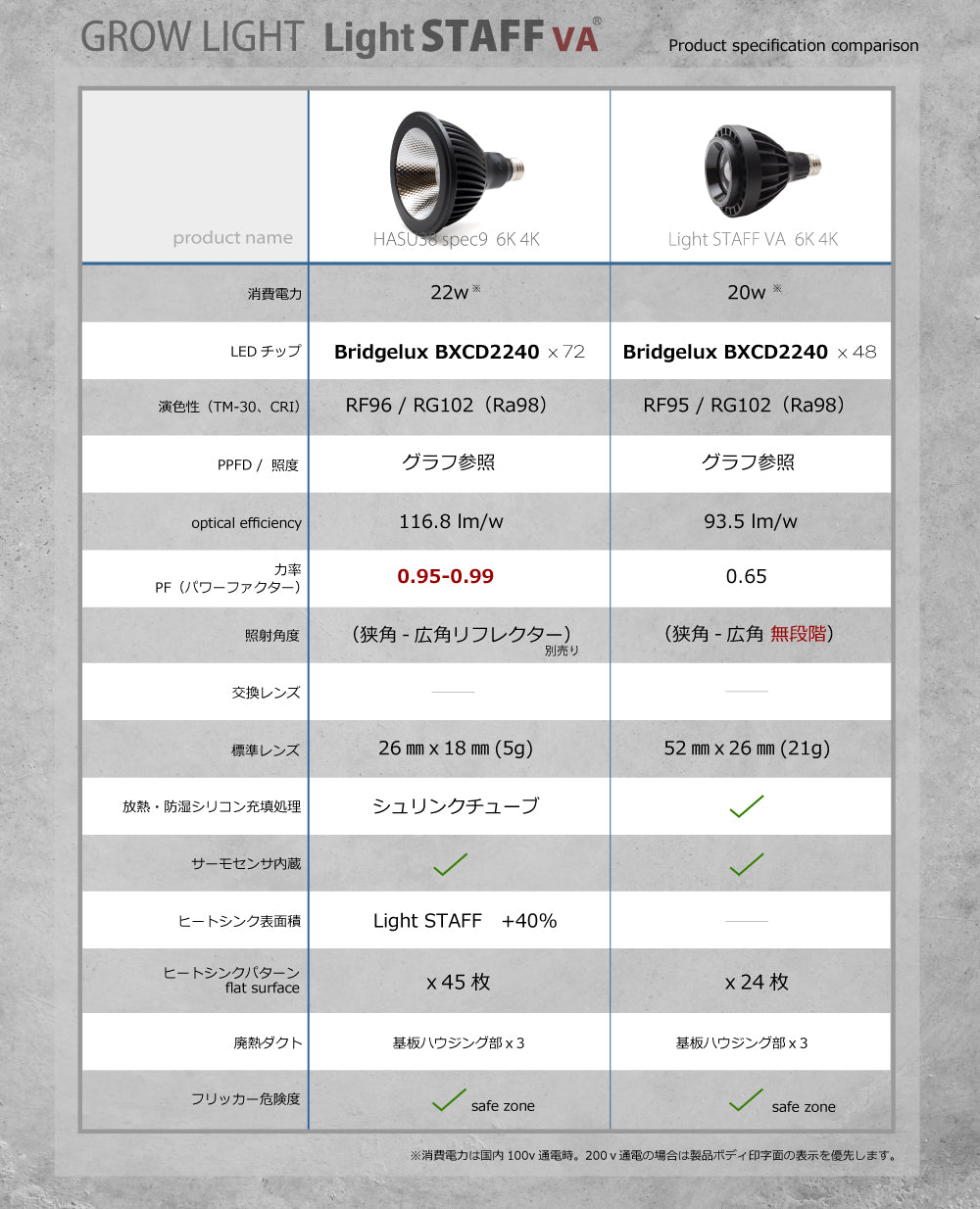 HaruDesign 植物育成LEDライト Light STAFF VA 4K McW 暖色系 4000ケルビン – HaruDesign  official