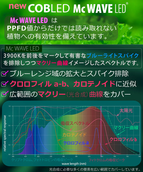 HaruDesign 植物育成ライト HASU38 spec9 McW 4K 暖色系 ホワイトスワールボディ