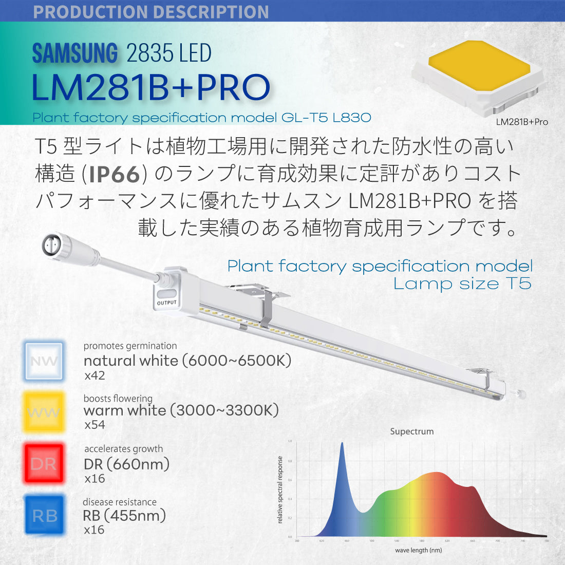 HaruDesign 植物育成ライト GL-T5 L830 25Wx2本 サムスンLM281B+Pro