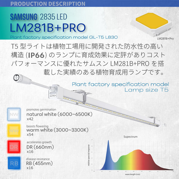 HaruDesign 植物育成ライト GL-T5 L830 25Wx2本 サムスンLM281B+Pro 防塵防水性能IP66 野菜水耕栽培等の植物工場モデル 電源コード付き 全長83センチ 製品3年保証