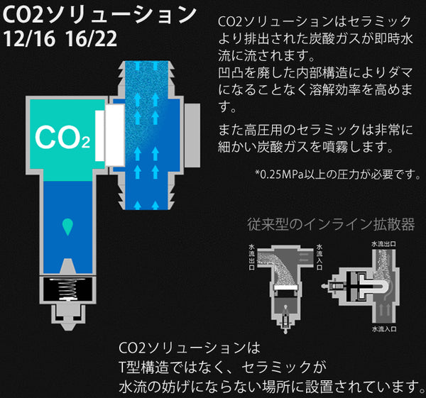 HaruDesign CO2ソリューション ホースサイズ (12/16)用CO2拡散器