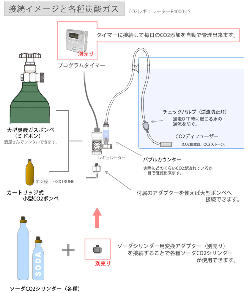 HaruDesign フルセットCO2レギュレーターR4000-LS （小型、大型